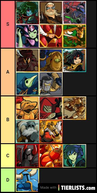 shovel knight tier list|My Shovel Knight Showdown Tier list : r/ShovelKnight.